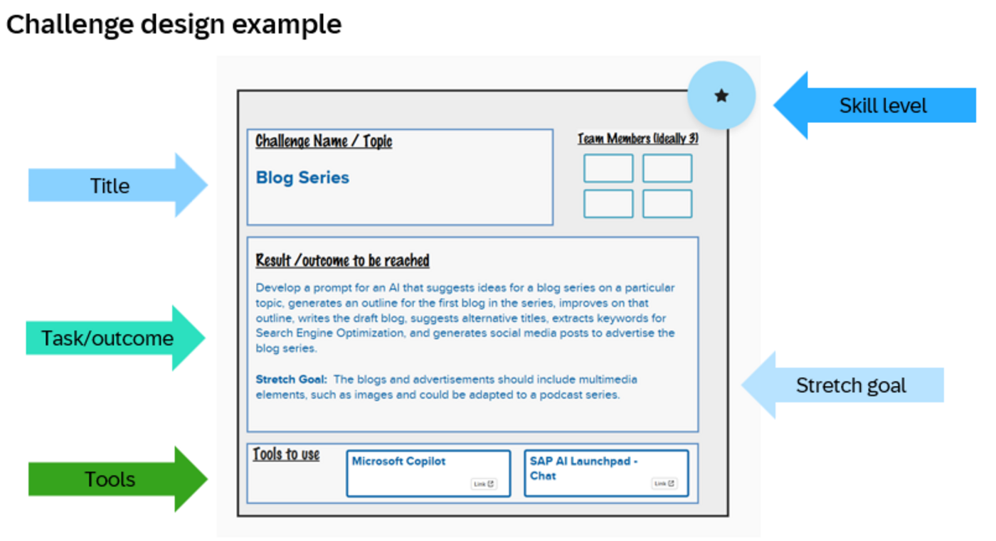 Challenge design example